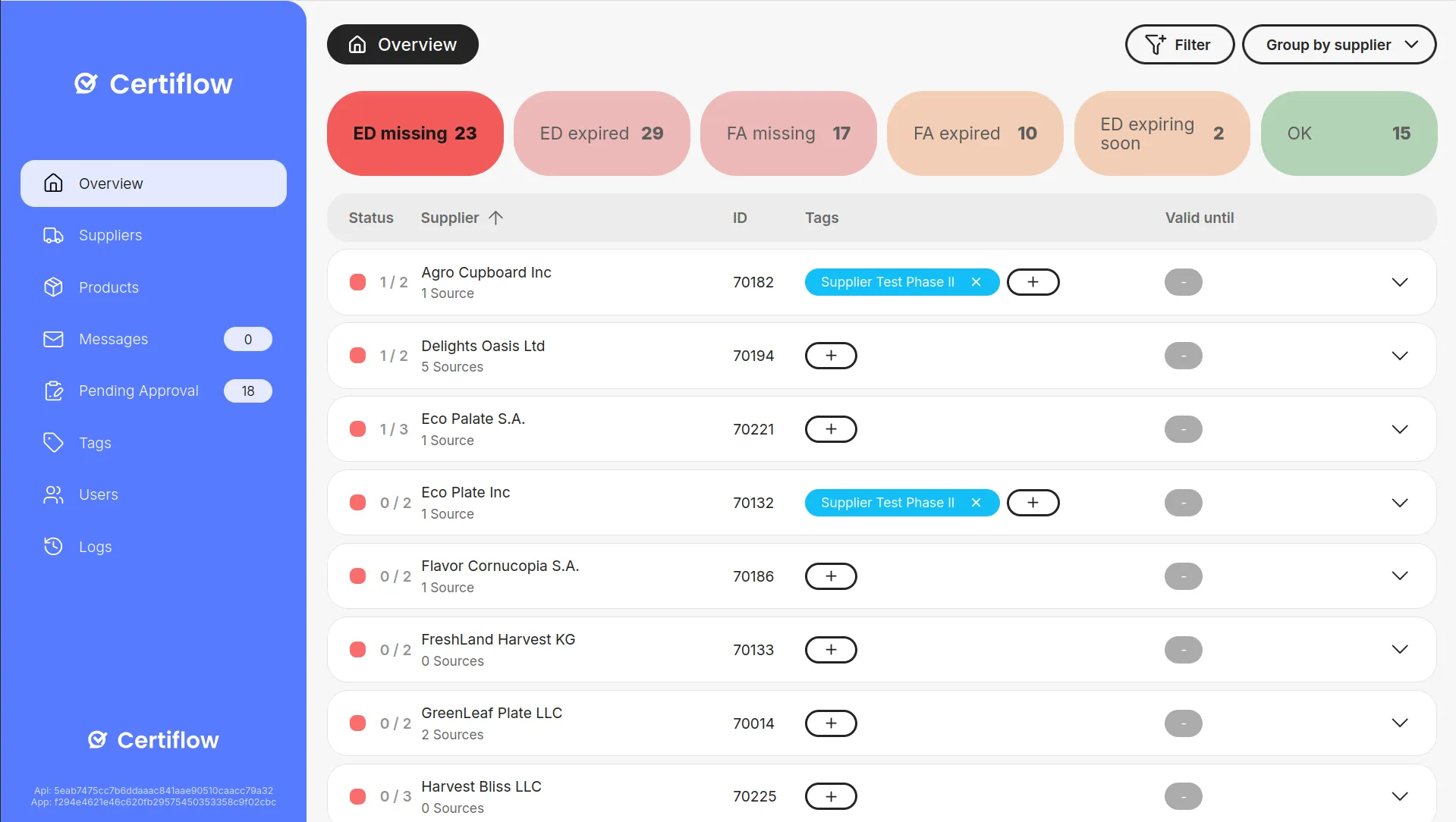Die Übersicht in Certiflow